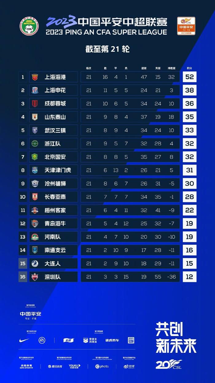 英足总官方公告曼城因违反英足总规则E20.1而受到指控，在2023年12月3日对阵热刺的英超比赛中，曼城球员围攻了裁判。